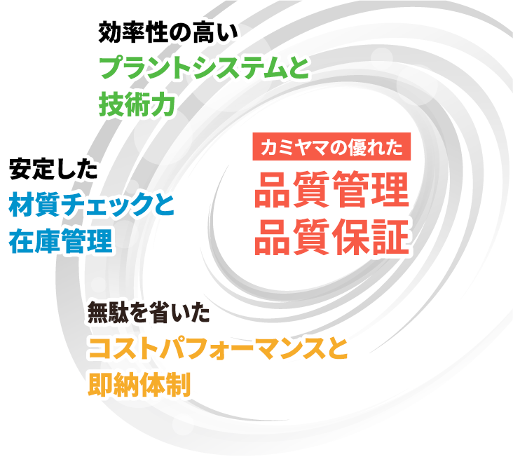 カミヤマの優れた品質管理・品質保証